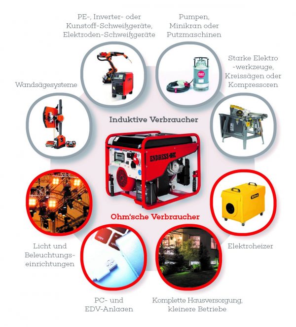 ENDRESS Benzin Stromerzeuger ESE 606 DHG-GT ES DUPLEX plus, Elektro Start – Bild 2